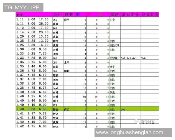 泰国与中国足球比赛欧赔对比分析及投注策略探讨